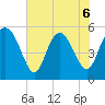 Hutchinson Island tide chart for Saturday, June 6, 2026