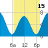 Hwy 170 bridge tide chart for Thursday, April 15, 2021