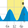 Hwy 170 bridge tide chart for Tuesday, June 8, 2021