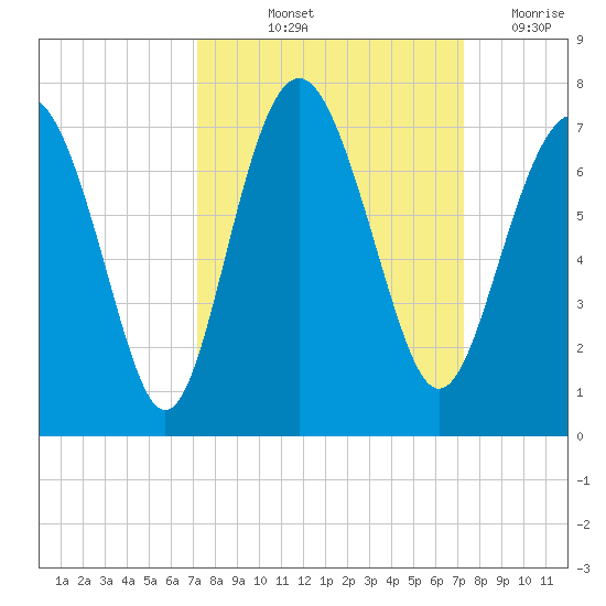 Hwy 170 bridge tide chart for Friday, September 24, 2021