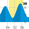 Hwy 170 bridge tide chart for Thursday, September 30, 2021