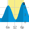 Hwy 170 bridge tide chart for Friday, September 3, 2021