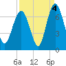 Hwy 170 bridge tide chart for Saturday, September 4, 2021