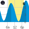 Hwy 170 bridge tide chart for Monday, September 6, 2021