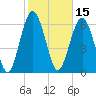 Hwy 170 bridge tide chart for Tuesday, February 15, 2022