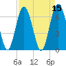 Hwy 170 bridge tide chart for Friday, April 15, 2022