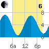Hwy 170 bridge tide chart for Wednesday, July 6, 2022