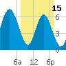 Hwy 170 bridge tide chart for Wednesday, March 15, 2023