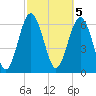 Hwy 170 bridge tide chart for Sunday, March 5, 2023