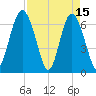 Hwy 170 bridge tide chart for Saturday, April 15, 2023