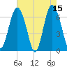 Hwy 170 bridge tide chart for Monday, May 15, 2023