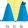 Hwy 170 bridge tide chart for Tuesday, May 16, 2023