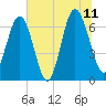 Hwy 170 bridge tide chart for Tuesday, July 11, 2023