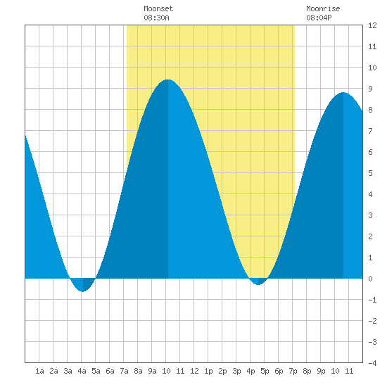 Hwy 170 bridge tide chart for Saturday, September 30, 2023