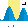 Hwy 170 bridge tide chart for Sunday, November 12, 2023