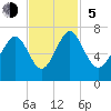 Hwy 170 bridge tide chart for Sunday, November 5, 2023