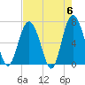 Hwy 170 bridge tide chart for Monday, May 6, 2024