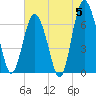 Hwy 170 bridge tide chart for Wednesday, June 5, 2024