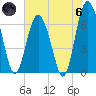 Hwy 170 bridge tide chart for Thursday, June 6, 2024