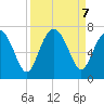 Hwy 170 bridge tide chart for Saturday, September 7, 2024