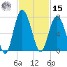 Hwy 170 bridge tide chart for Friday, November 15, 2024