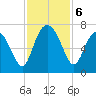 Hwy 170 bridge tide chart for Wednesday, November 6, 2024