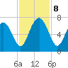 Hwy 170 bridge tide chart for Friday, November 8, 2024