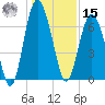 Hwy 170 bridge tide chart for Sunday, December 15, 2024