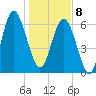 Hwy 170 bridge tide chart for Wednesday, January 8, 2025