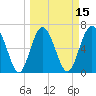 Hwy 170 bridge tide chart for Saturday, March 15, 2025