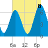 Hwy 170 bridge tide chart for Sunday, June 8, 2025
