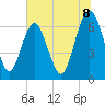 Hwy 170 bridge tide chart for Tuesday, July 8, 2025