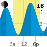 Hwy 170 bridge tide chart for Saturday, August 16, 2025