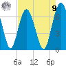 Hwy 170 bridge tide chart for Saturday, August 9, 2025