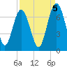 Hwy 170 bridge tide chart for Friday, September 5, 2025