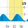 Port Richey tide chart for Monday, March 15, 2021