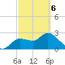 Port Richey tide chart for Saturday, March 6, 2021