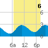 Port Richey tide chart for Thursday, May 6, 2021