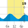 Port Richey tide chart for Saturday, June 19, 2021