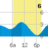 Port Richey tide chart for Tuesday, July 6, 2021