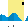 Port Richey tide chart for Thursday, July 8, 2021