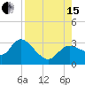 Port Richey tide chart for Sunday, August 15, 2021