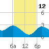 Port Richey tide chart for Friday, November 12, 2021