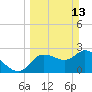 Port Richey tide chart for Sunday, March 13, 2022
