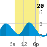 Port Richey tide chart for Sunday, March 20, 2022