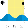 Port Richey tide chart for Wednesday, July 6, 2022