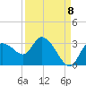 Port Richey tide chart for Thursday, September 8, 2022