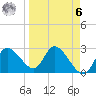 Port Richey tide chart for Thursday, April 6, 2023