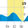 Port Richey tide chart for Saturday, July 15, 2023