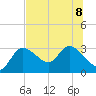 Port Richey tide chart for Saturday, July 8, 2023